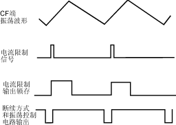 开关电源控制芯片M51995及其应用,Cjh8.gif (4482 字节),第9张