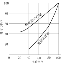 矿井抽风机用变频调速器,Cls1.gif (6063 字节),第2张