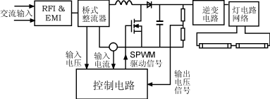 高性能电子镇流器系统及其专用集成控制器,Lm2.gif (7182 字节),第3张