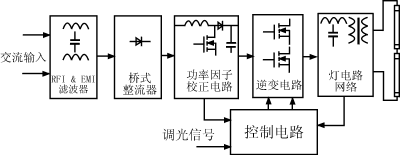 高性能电子镇流器系统及其专用集成控制器,Lm1.gif (8251 字节),第2张