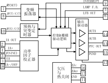 高性能电子镇流器系统及其专用集成控制器,Lm5.gif (12948 字节),第6张