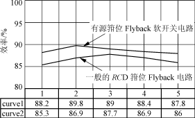 一种有源箝位Flyback软开关电路设计,第38张