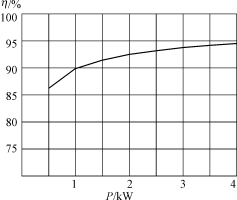 一种新颖的ZVZCSPWM全桥变换器,第45张