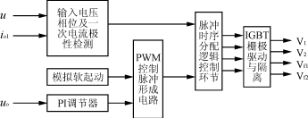 PWM交流斩控技术在交流稳压电源中的应用,第21张