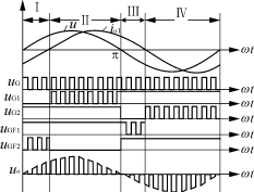 PWM交流斩控技术在交流稳压电源中的应用,第19张