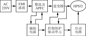 基于电流跟踪控制的高压钠灯电子镇流器研制,第2张