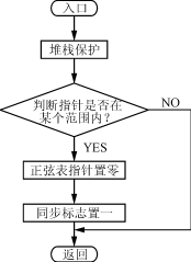 用DSP实现高功率因数PWM整流器的控制,第10张