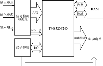 用DSP实现高功率因数PWM整流器的控制,第4张