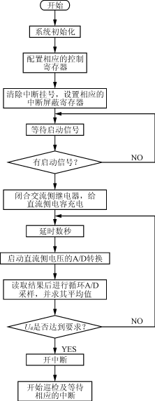 用DSP实现高功率因数PWM整流器的控制,第9张