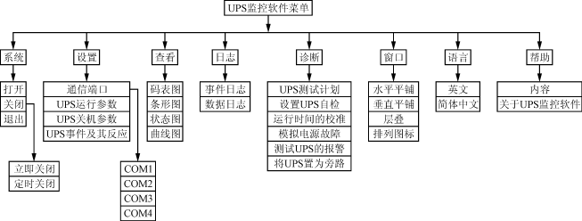 UPS监控软件设计,第3张