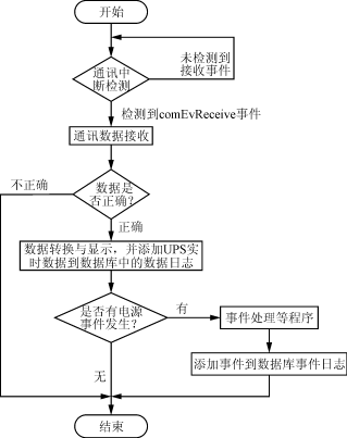 UPS监控软件设计,第4张