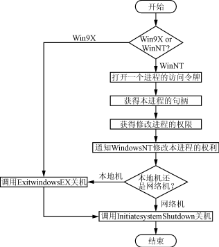 UPS监控软件设计,第5张