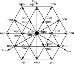 三电平逆变器中点电压平衡的电压空间矢量控制原理及算法,第2张