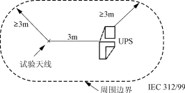 电磁发射的试验方法,第4张