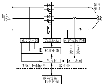 数字式智能电机控制模块,第3张