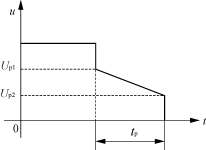 数字式智能电机控制模块,第7张