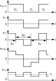移相桥滞后桥臂实现零电压开关的方法综述,第10张