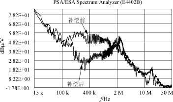 开关电源基于补偿原理的无源共模干扰抑制技术,第10张