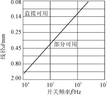 单片开关电源高频变压器的设计要点,第2张