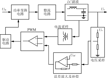 开关电源中的电流型控制模式,第3张