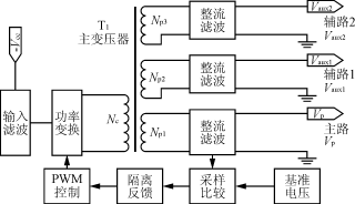 多路输出开关电源的设计及应用原则,第2张