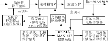 基于MAX1647的大功率激光电源的设计,第4张