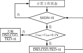 锂离子电池保护器MAX1894MAX1924应用,第4张