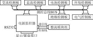 一种总线式测控技术在高频开关组合电源中的应用,第3张