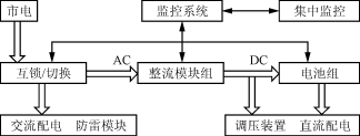 一种总线式测控技术在高频开关组合电源中的应用,第2张