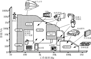 智能功率器件的原理与应用,第2张
