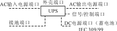 电磁兼容性(EMC)要求,第2张