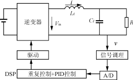 数字化光伏发电逆变器的设计,第4张