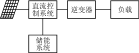 数字化光伏发电逆变器的设计,第2张