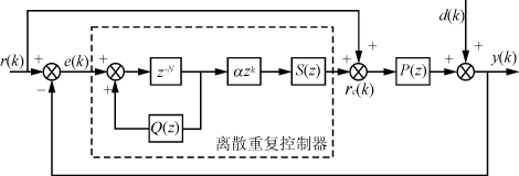 数字化光伏发电逆变器的设计,第5张