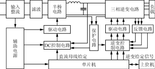 一种灵活的可编程三相开关功率放大器,第11张