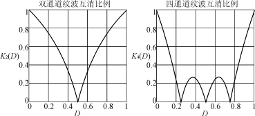 准方波整流在电压调整模块（VRM）中的应用,第10张