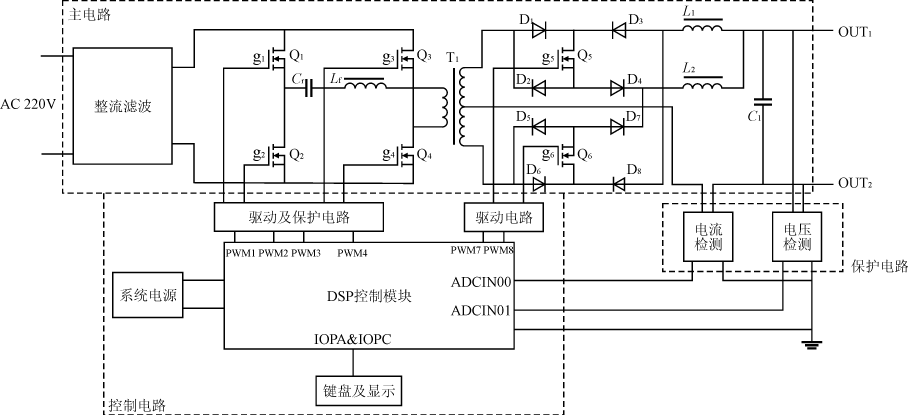 基于DSP实现的一种新颖开关逆变电源,第2张