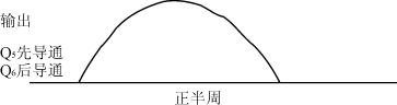 基于DSP实现的一种新颖开关逆变电源,第5张