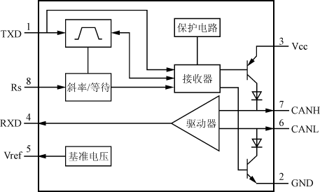 开关电源并联系统的数字均流技术,第3张