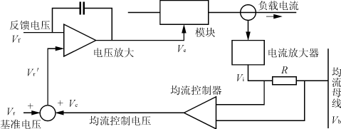 开关电源并联系统的数字均流技术,第2张