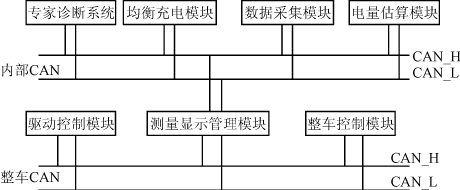 基于CAN总线的分布式电池管理系统,第2张