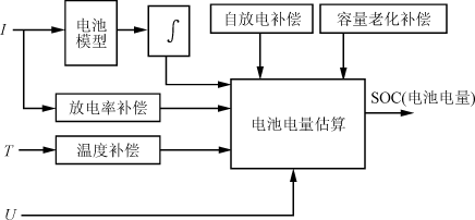 基于CAN总线的分布式电池管理系统,第4张