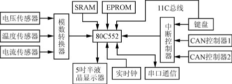 基于CAN总线的分布式电池管理系统,第3张