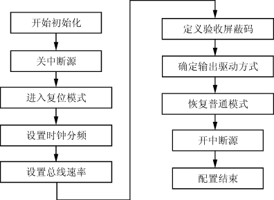 基于CAN总线的分布式电池管理系统,第6张