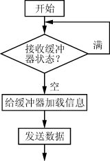 基于CAN总线的分布式电池管理系统,第7张