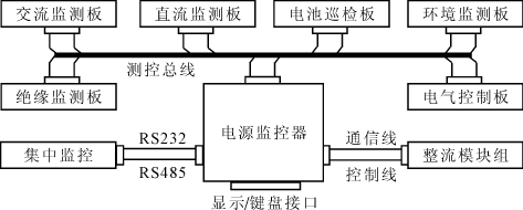 电池巡检技术的应用设计,第2张