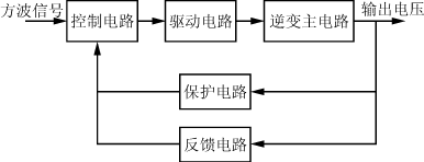 行波超声电动机驱动电源的设计研究,第3张