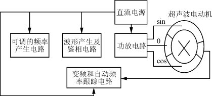 行波超声电动机驱动电源的设计研究,第2张