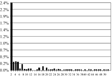 三电平逆变器SVPWM控制策略及实验研究,第34张