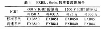 三相逆变器中IGBT的几种驱动电路的分析,第11张